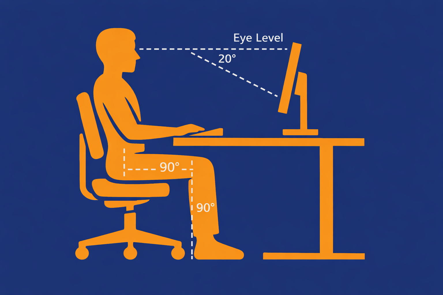 AI generated image showing Good Posture when using an External Monitor